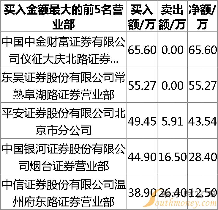 深入了解股票代碼，002504——探索其背后的故事與潛力，探索股票代碼背后的故事與潛力，聚焦002504公司深度解析
