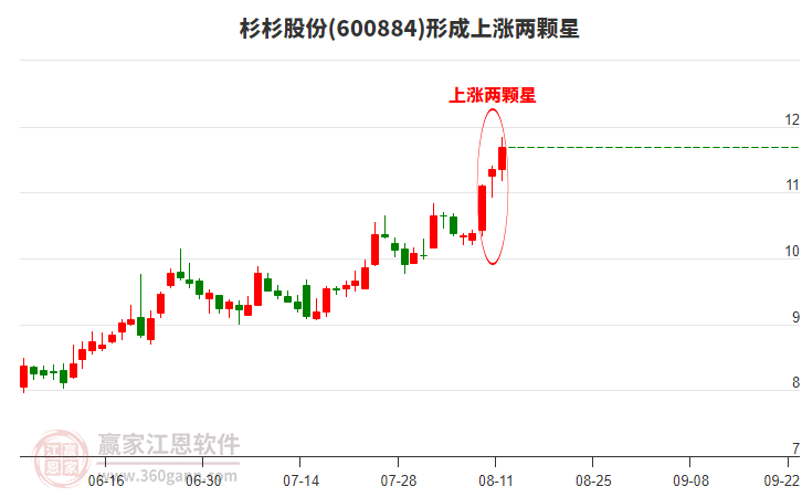 關(guān)于600884杉杉股票行情的全面解析，杉杉股票行情深度解析與走勢預(yù)測
