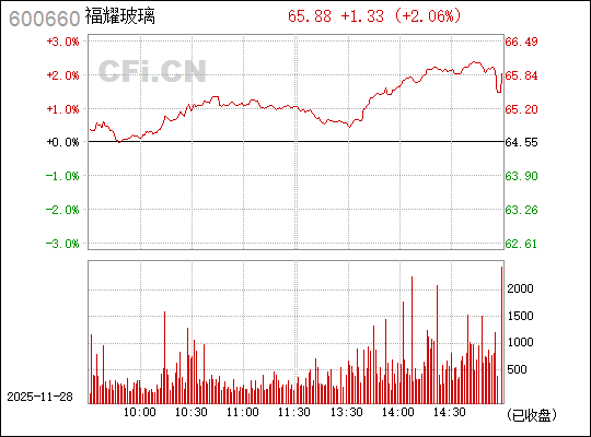 福耀玻璃股票600660，投資亮點(diǎn)與市場(chǎng)前景分析，福耀玻璃股票600660投資亮點(diǎn)與市場(chǎng)前景深度解析