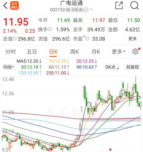 廣電運通股票（代碼，002152）深度解析，廣電運通股票（代碼002152）全方位深度解析