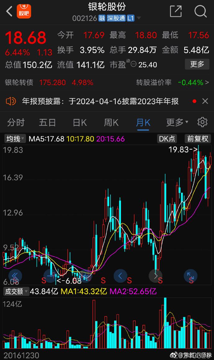 銀輪股份股吧，深度解析與前景展望，銀輪股份股吧，深度解析及前景展望