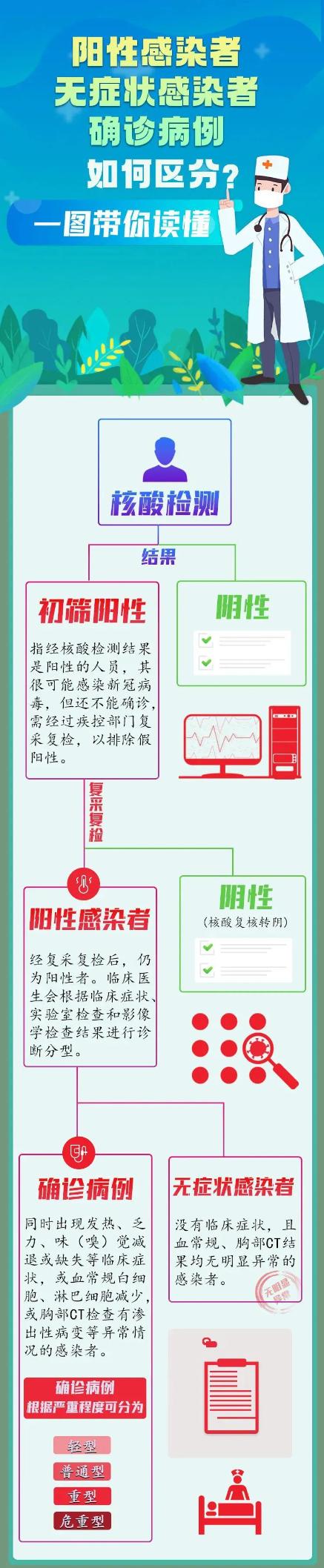 陽性的十大癥狀，揭示疾病跡象與應對之策，陽性癥狀的十大跡象，疾病跡象揭示與應對策略