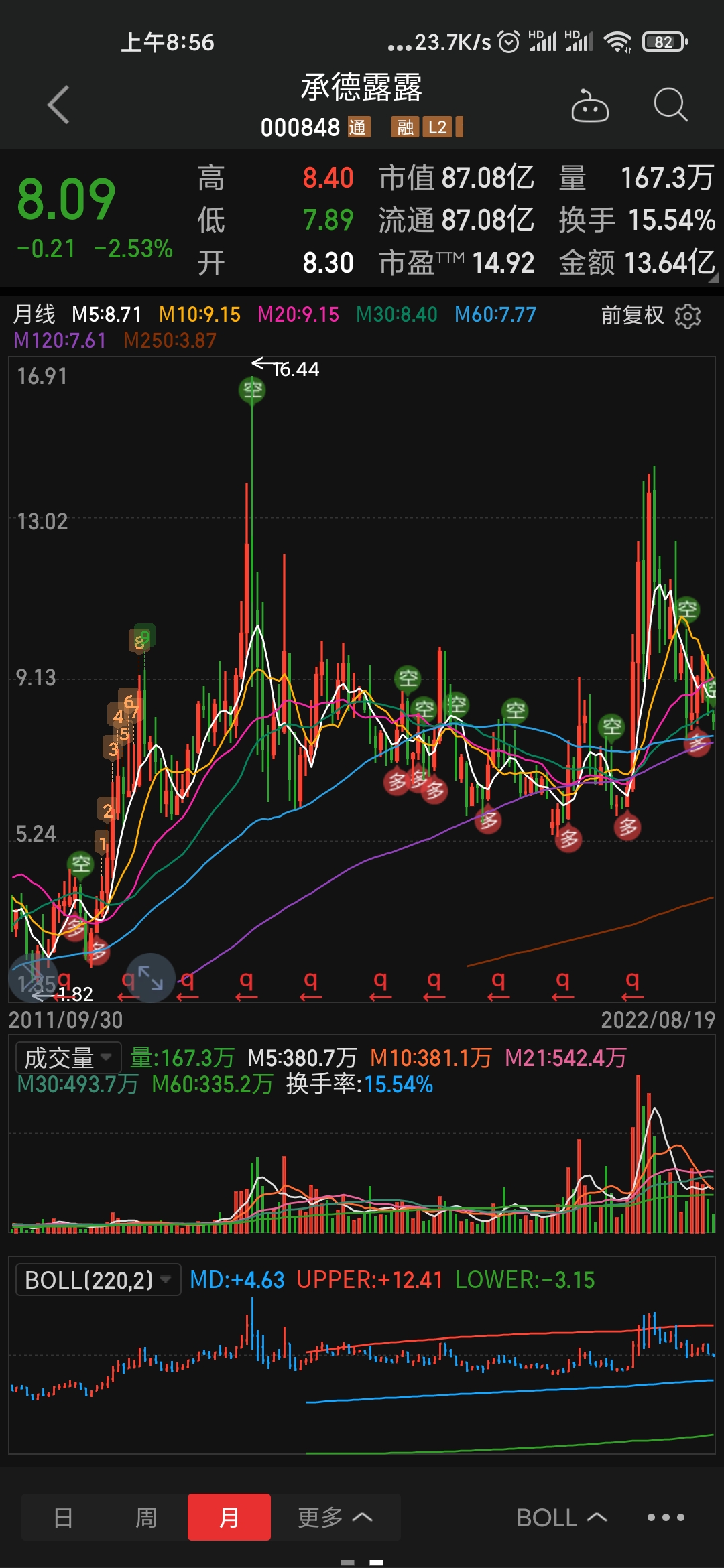 承德露露股吧，探索股票代碼背后的故事與潛力（關(guān)鍵詞，000848），承德露露股吧深度解析，股票代碼背后的故事與潛力（關(guān)鍵詞，000848）