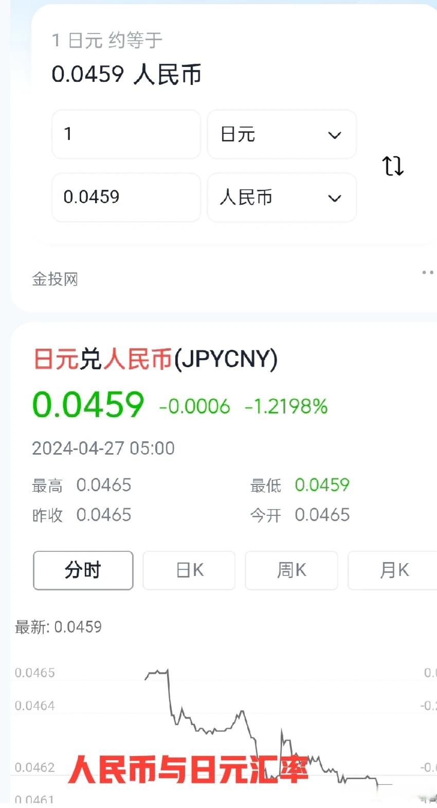 人民幣兌換日元的匯率走勢及相關影響因素分析，人民幣兌換日元匯率走勢及影響因素解析