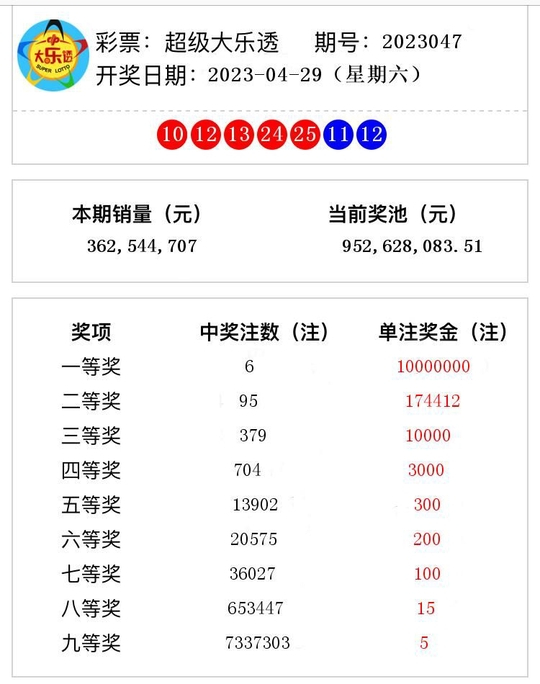 澳門(mén)今晚開(kāi)獎(jiǎng)結(jié)果 2023年最新回顧與分析，澳門(mén)今晚開(kāi)獎(jiǎng)結(jié)果回顧與分析，2023年最新趨勢(shì)展望