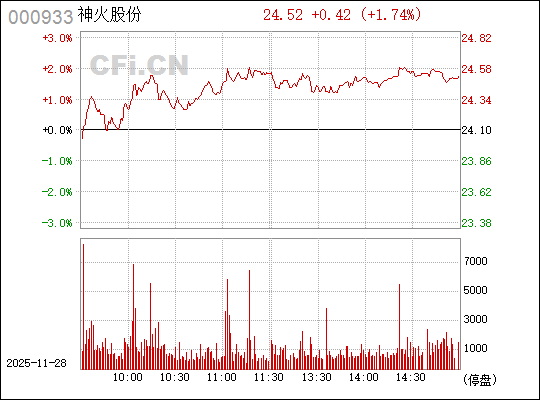 關(guān)于神火股份股票行情的全面解析（代碼，000933），神火股份（代碼，000933）股票行情全面解析