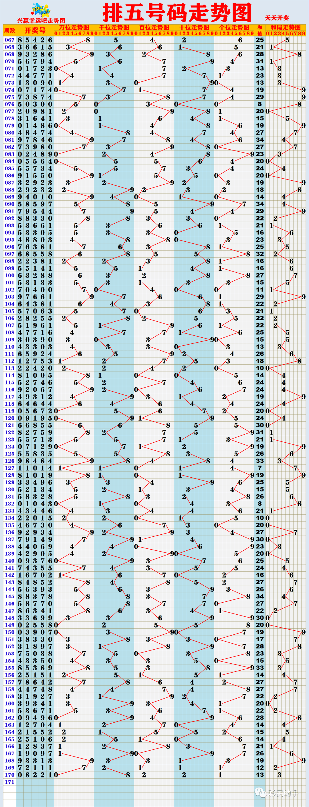 新奧門彩出號綜合走勢分析，新奧門彩出號綜合走勢解析