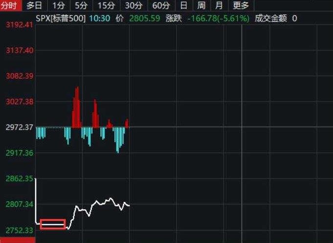今天股市暴跌怎么回事，深度解析原因與應(yīng)對(duì)策略，深度解析股市暴跌原因及應(yīng)對(duì)策略，今日股市震蕩背后的真相與行動(dòng)指南