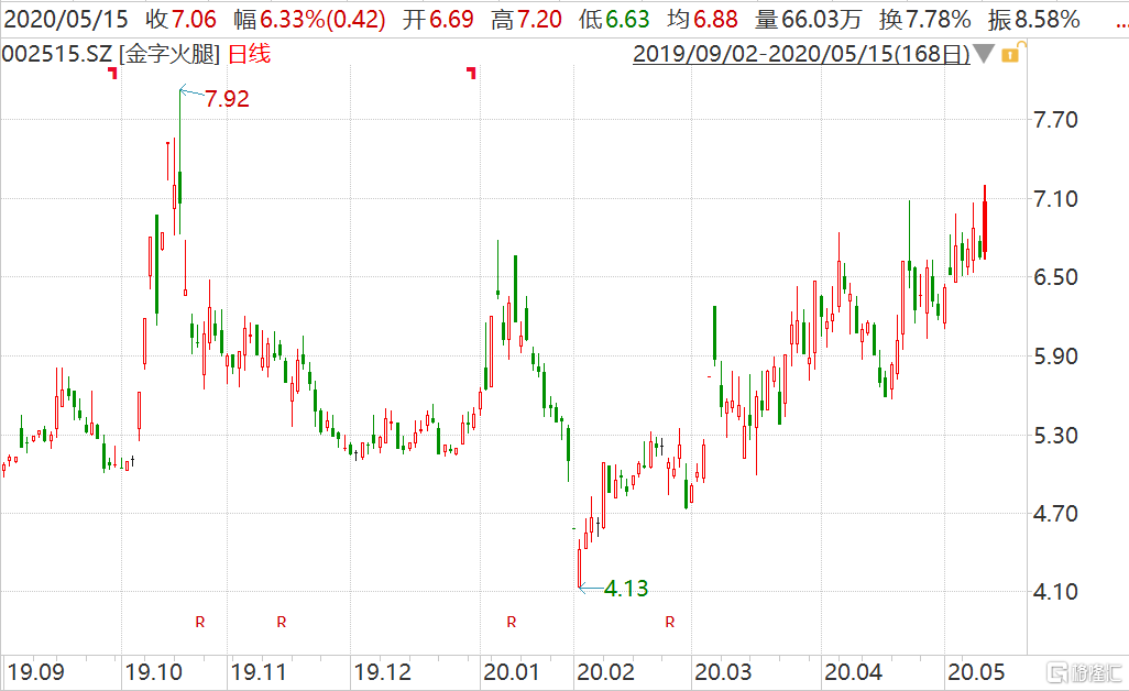 關(guān)于金字火腿股票的全面解析，金字火腿股票全面解析與投資策略指南