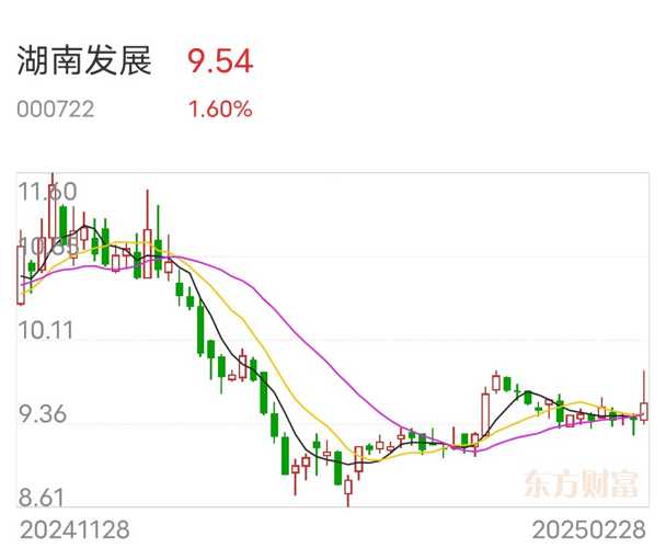 湖南發(fā)展股吧，探尋潛力股，展望未來(lái)發(fā)展前景，湖南發(fā)展股吧，探尋潛力股，展望湘股未來(lái)蓬勃發(fā)展之路