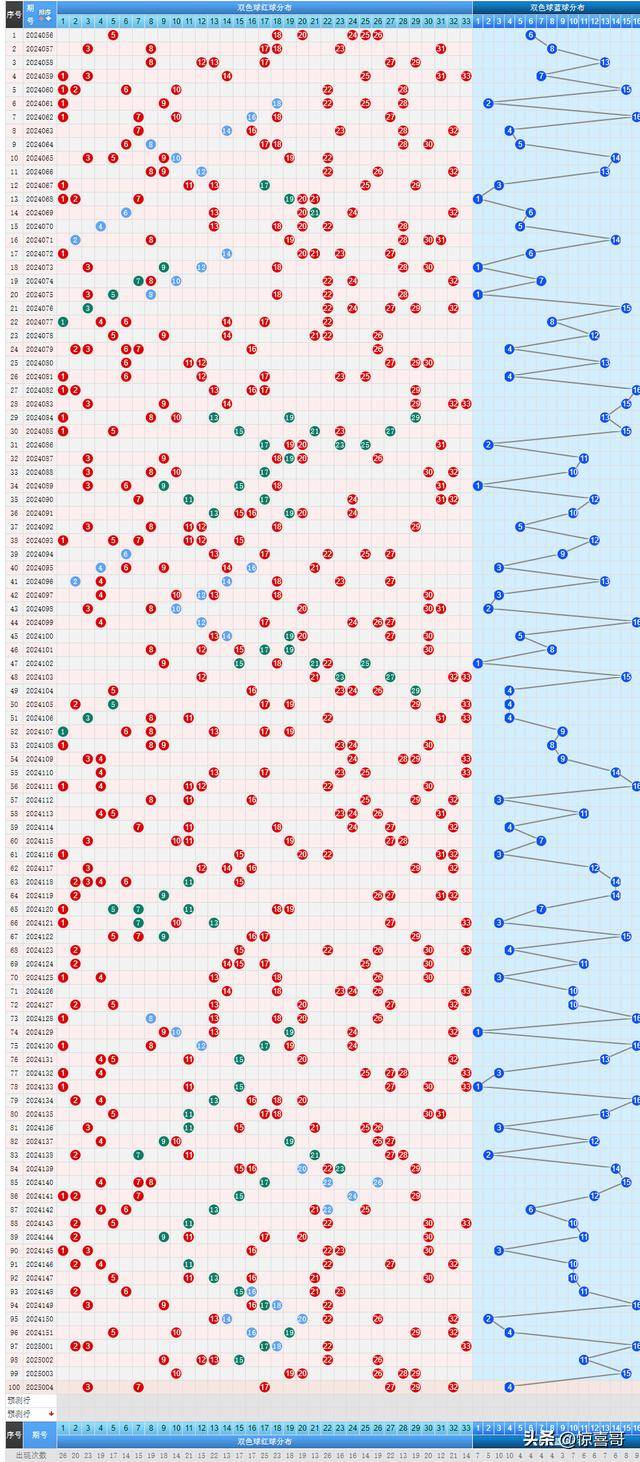 新澳門彩出號綜合走勢預(yù)測及分析（至2025年），澳門彩未來走勢預(yù)測及分析（至2025年）