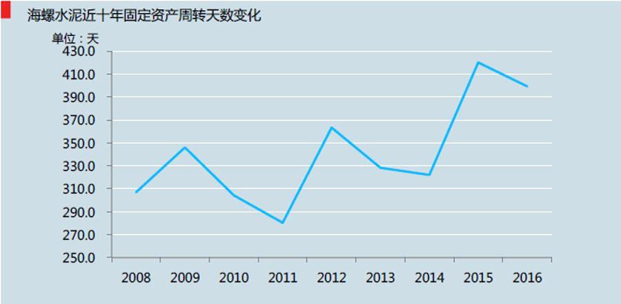 海螺水泥股票股吧深度解析，海螺水泥股票深度解析與股吧熱議