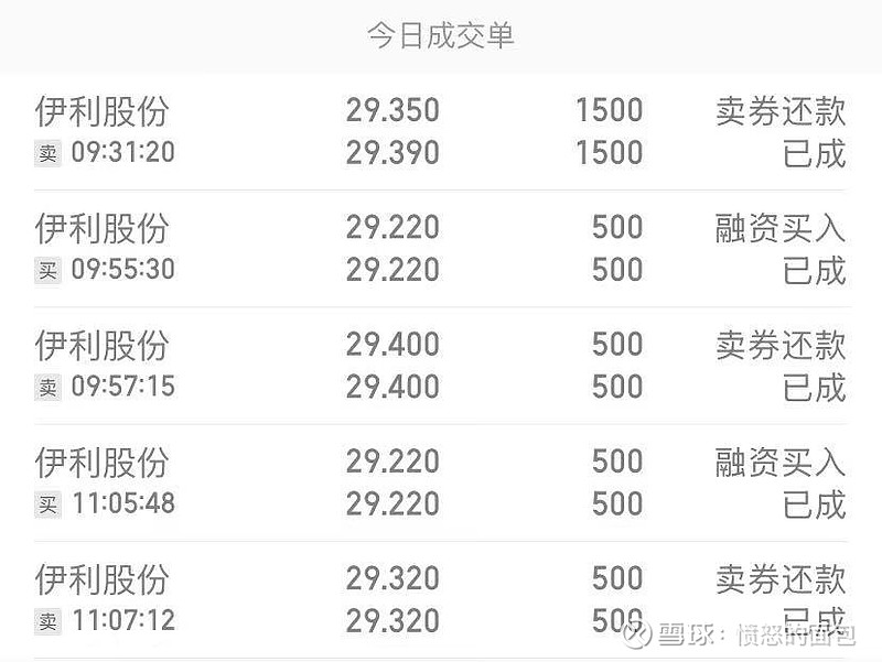 伊利股票今日報價，深度分析與市場走勢預(yù)測，伊利股票今日行情深度解析及市場走勢預(yù)測