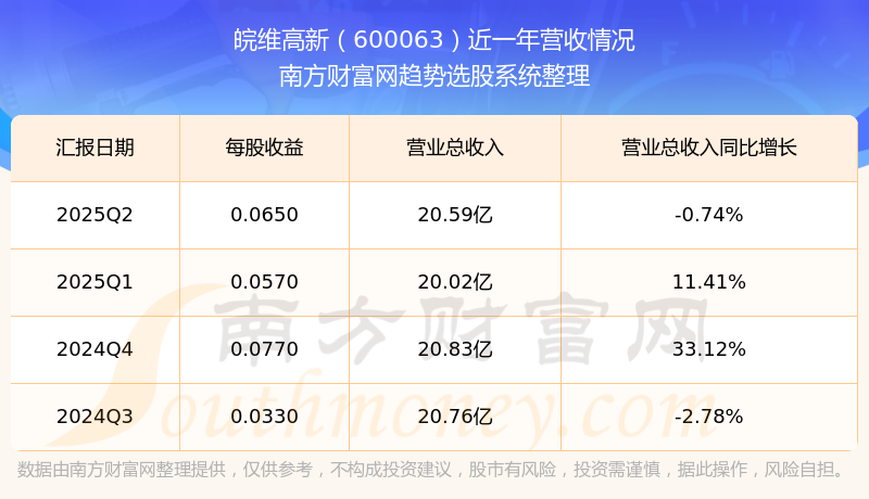 探索600063股吧的獨(dú)特魅力與價(jià)值潛力，揭秘600063股吧，獨(dú)特魅力與價(jià)值潛力深度探索