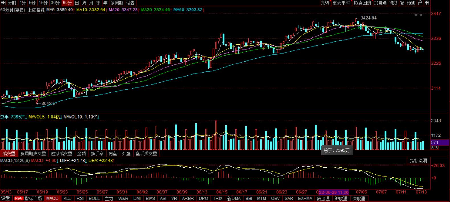 中國股市今日行情深度解析，中國股市今日深度行情解析
