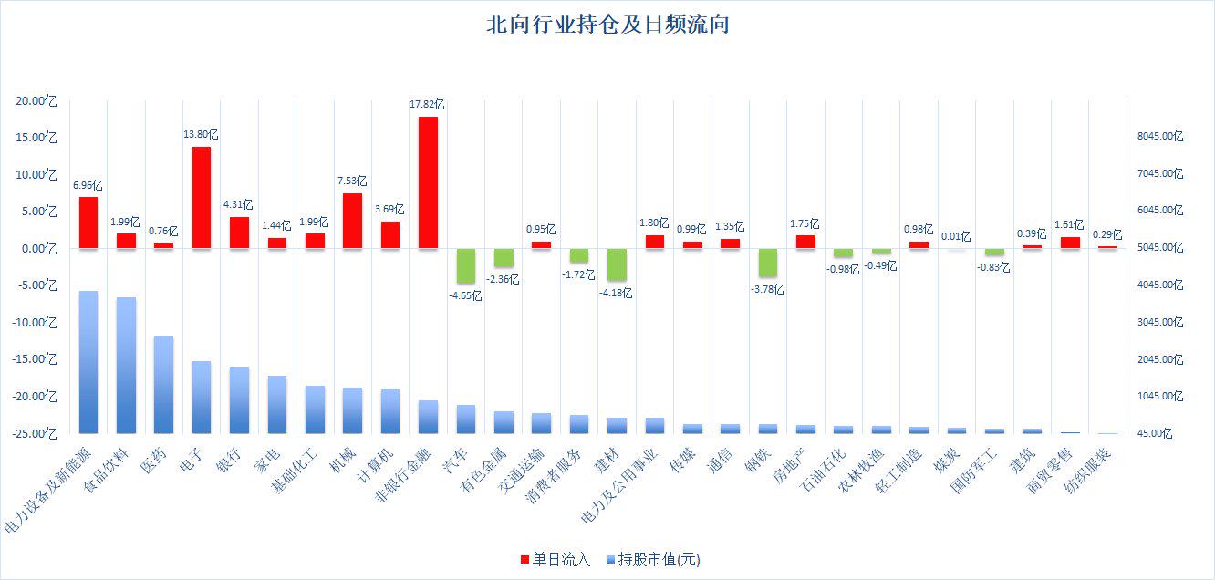 揭秘600688資金流向，洞悉企業(yè)資金流向的秘密，揭秘600688資金流向，洞悉企業(yè)資金流動真相
