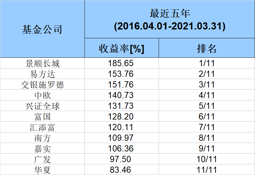 全國證券公司排名50強，深度解析行業(yè)格局與發(fā)展趨勢，全國證券公司排名TOP50，深度解析行業(yè)格局與未來發(fā)展趨勢
