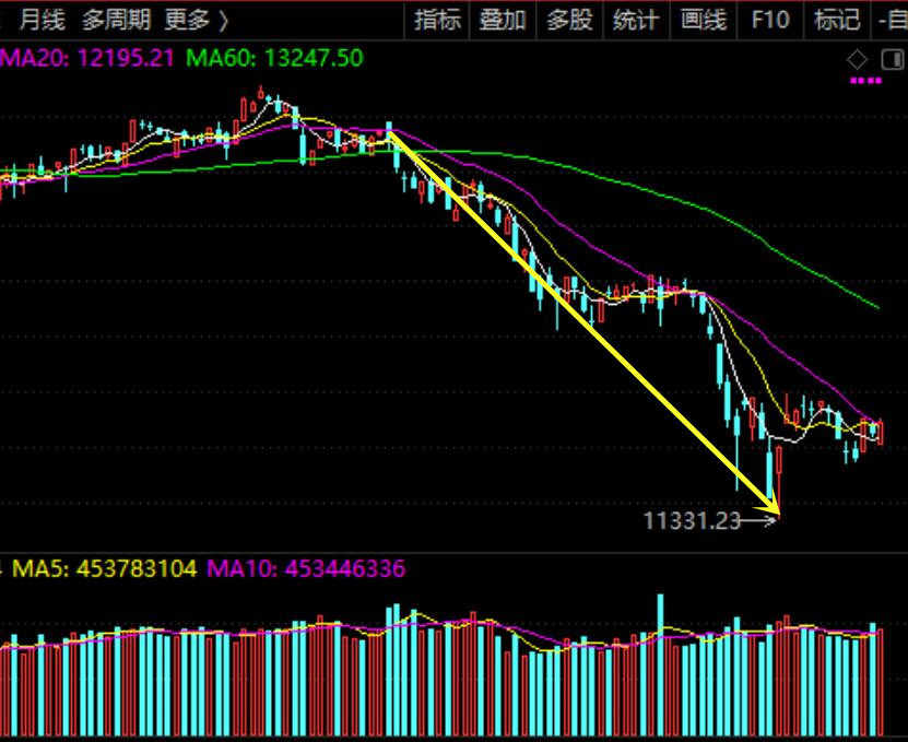關(guān)于股票行情分析，聚焦代碼為000551的股票走勢觀察，股票行情分析，聚焦代碼為000551的股票走勢深度觀察