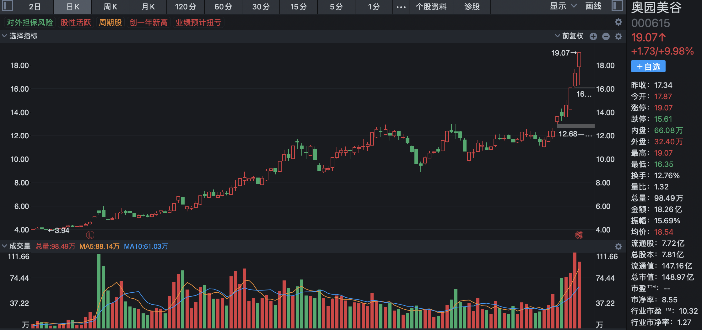 關(guān)于300是什么板塊的股票的解析，解析，300代碼股票所屬板塊詳解