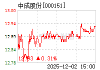 中成股份股票股吧，深度解析與前景展望，中成股份深度解析及前景展望，股票股吧探討與預(yù)測