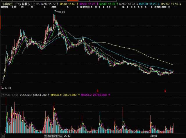 探索股市新領(lǐng)域，深入了解002793股吧，探索股市新領(lǐng)域，深入解析002793股吧