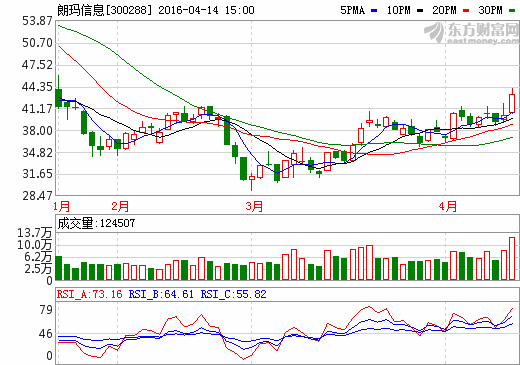 關(guān)于300288最新消息的全面解析，300288最新消息全面解析報告