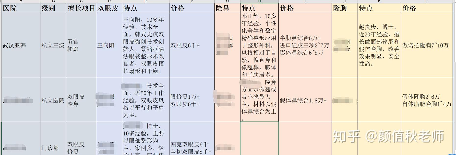 雙眼皮手術(shù)，探尋最佳醫(yī)院，塑造美麗雙眸，雙眼皮手術(shù)，尋找最佳醫(yī)院，塑造迷人雙眼的魅力之旅