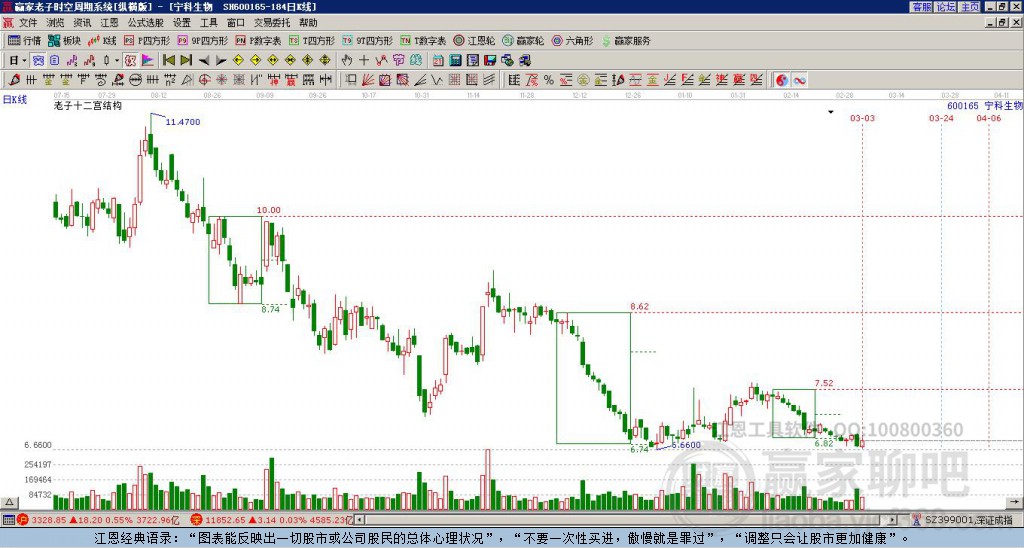 關(guān)于股票600165的全方位解析與展望，股票600165全方位解析與展望，洞悉未來(lái)趨勢(shì)，把握投資機(jī)會(huì)