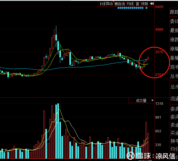 上證指數(shù)今天收盤(pán)分析與展望，上證指數(shù)今日收盤(pán)分析，走勢(shì)解讀與未來(lái)展望