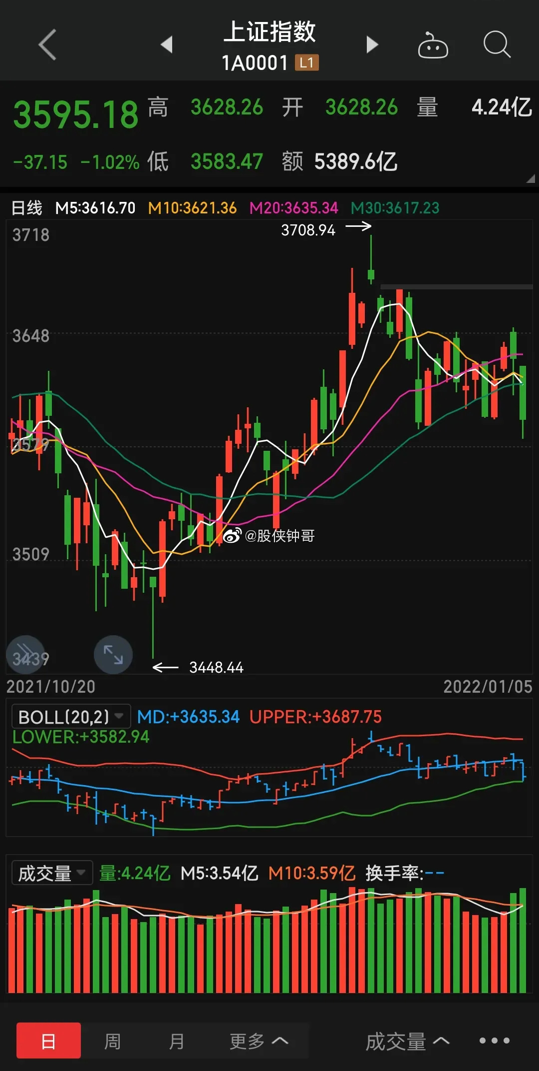 上證指數(shù)新浪財經(jīng)網(wǎng)，深度解讀與分析，上證指數(shù)深度解讀與分析，新浪財經(jīng)網(wǎng)視角