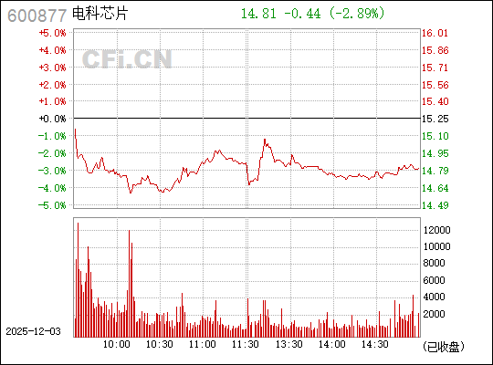 ST電能600877，探索其潛力與前景的全方位分析，ST電能600877，潛力與前景全方位解析