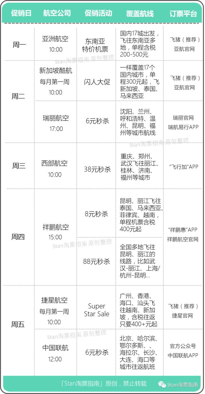 哪個(gè)平臺(tái)機(jī)票便宜優(yōu)惠大，深度解析各大機(jī)票預(yù)訂平臺(tái)優(yōu)勢與特點(diǎn)，深度解析，各大機(jī)票預(yù)訂平臺(tái)優(yōu)勢與特點(diǎn)，哪個(gè)平臺(tái)機(jī)票便宜優(yōu)惠大？