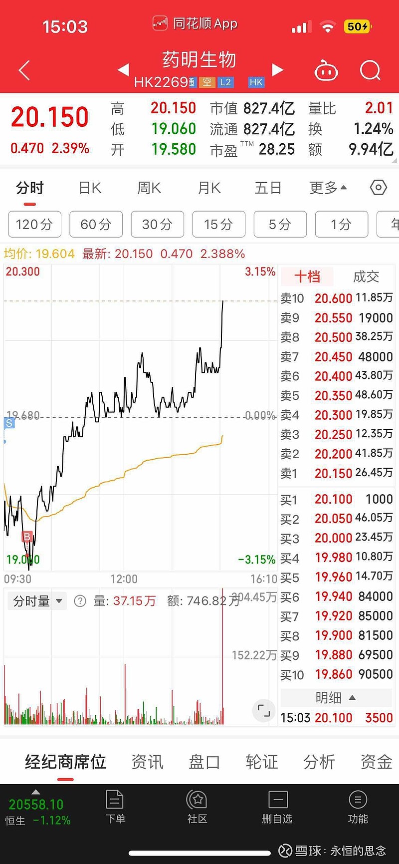 藥明生物股票，投資潛力與前景展望，藥明生物股票投資潛力與前景展望分析