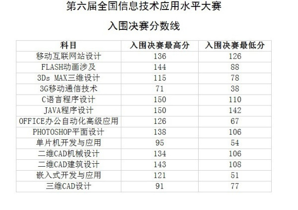 澳門六天天開獎(jiǎng)結(jié)果圖表分析，澳門六天天開獎(jiǎng)結(jié)果圖表詳解
