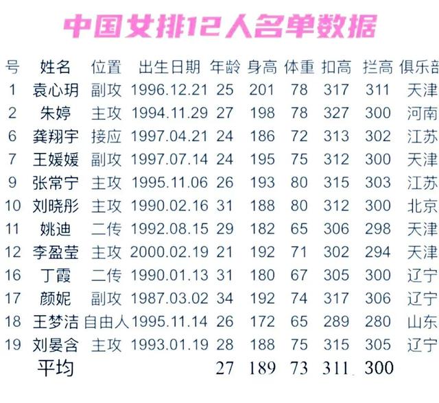 中國(guó)女排身高一覽表，揭秘巨人陣容的震撼力量，中國(guó)女排巨人陣容揭秘，震撼力量的身高一覽表