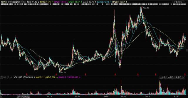關(guān)于股票002582的全面解析，股票002582全方位深度解析