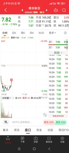 深度解析南京新百股吧的獨(dú)特魅力與優(yōu)勢(shì)——600682股票的獨(dú)特視角，南京新百股吧的獨(dú)特視角，深度解析股票優(yōu)勢(shì)與魅力——600682股票展望