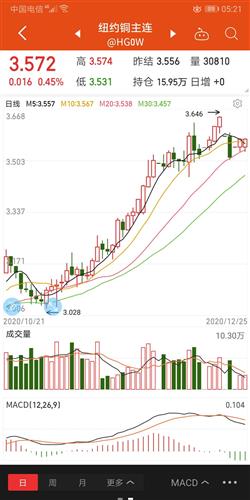 洛陽(yáng)鉬業(yè)股吧，探索603993股票的投資潛力與挑戰(zhàn)，洛陽(yáng)鉬業(yè)股吧，探索股票投資潛力與挑戰(zhàn)，解析603993股票走勢(shì)分析