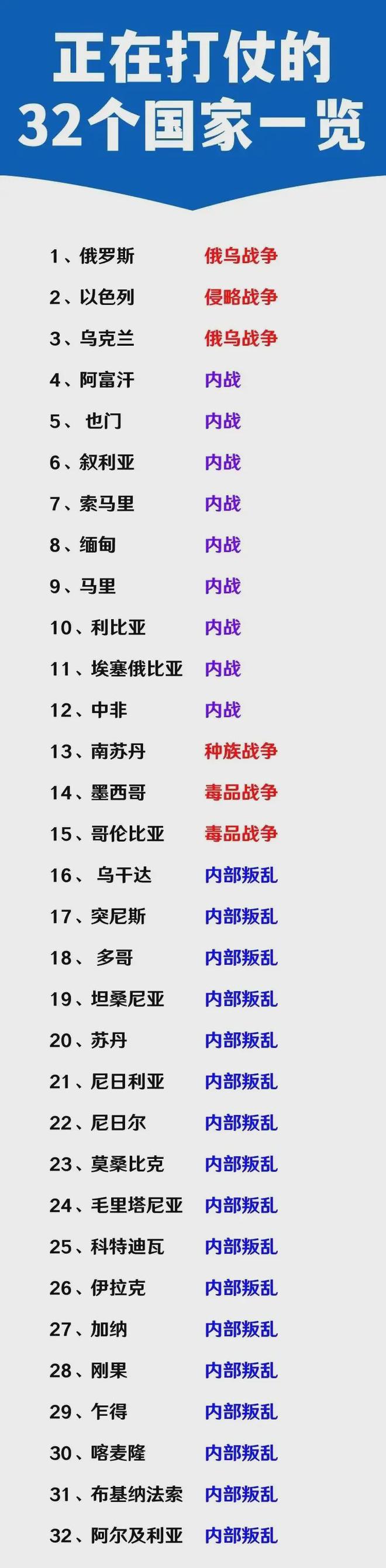 全球聚焦，目前正在打仗的國(guó)家，全球關(guān)注焦點(diǎn)，當(dāng)前戰(zhàn)爭(zhēng)國(guó)家的局勢(shì)