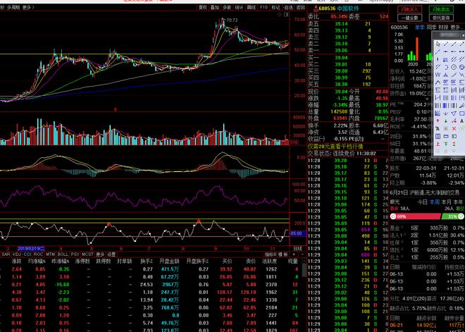 炒股最好用的六個指標詳解，炒股六大最佳指標詳解，助你做出明智的投資決策