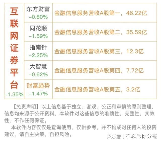 券商并購重組排名，揭示行業(yè)格局與趨勢，券商并購重組排名揭示行業(yè)格局與趨勢展望