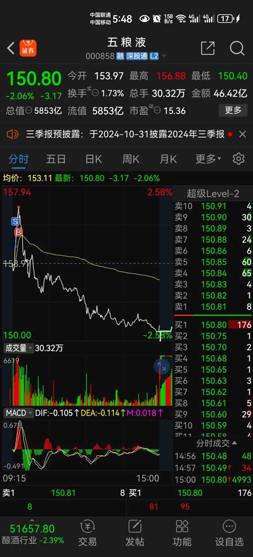 五糧液（000858）股吧，深度解析與投資策略探討，五糧液（000858）股吧深度解析及投資策略探討，洞悉市場趨勢與盈利機遇