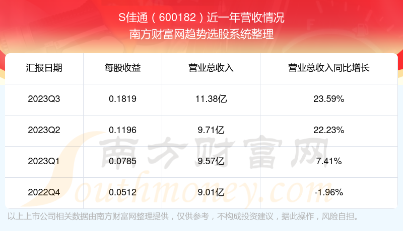 關于股票行情分析，探索600182股票的動態(tài)與前景展望，股票行情分析，探索600182股票動態(tài)及前景展望