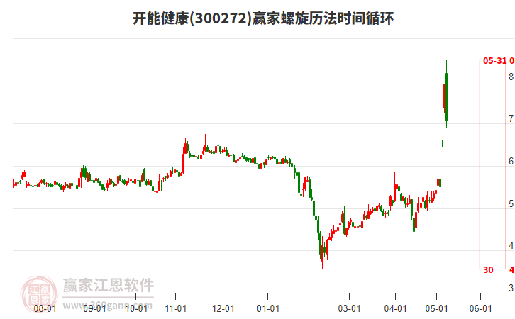 探索300272開能健康股吧，引領(lǐng)健康投資的未來方向，探索300272開能健康股吧，引領(lǐng)健康投資未來方向的首選平臺(tái)