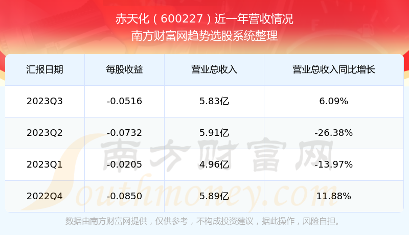 赤天化股票，投資潛力與市場前景分析，赤天化股票，投資潛力與市場前景深度解析