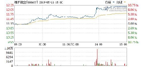 股吧熱議，探討股票代碼000697的潛力與價值，股吧熱議，探討股票代碼000697的潛力與價值展望