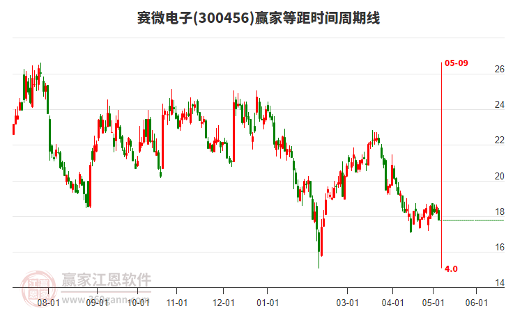 關(guān)于股票股吧中的熱門話題，300456股票分析，股票股吧熱門話題聚焦，300456股票深度解析