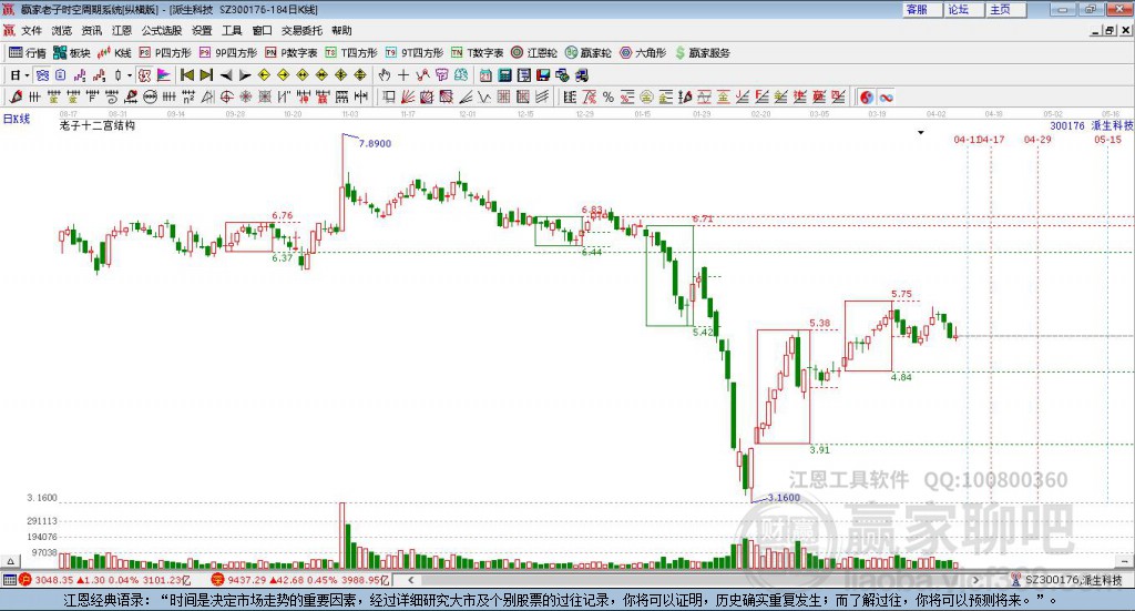 關于股票300176的深度解析，股票30017 深度解析揭秘，洞悉股票行情與策略