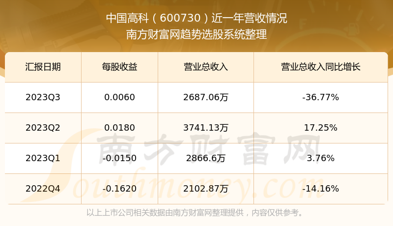 關(guān)于股票600730的全方位解析與展望，股票600730全方位解析與展望，洞悉未來趨勢與機(jī)遇