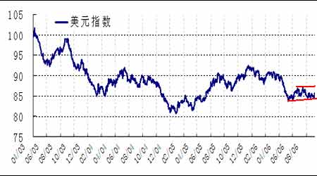 美元指數(shù)實時走勢圖，洞悉全球貨幣動態(tài)的關(guān)鍵指標，全球貨幣動態(tài)風(fēng)向標，實時解讀美元指數(shù)走勢圖